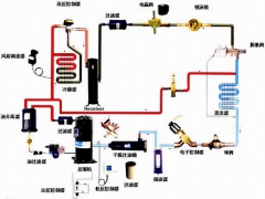 ?壓縮機常見的工作方式有哪幾種