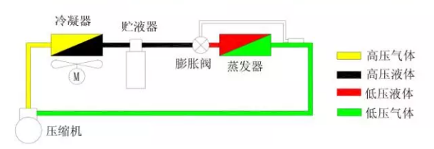 熱力膨脹閥的作用、結(jié)構(gòu)、選型、安裝及調(diào)試