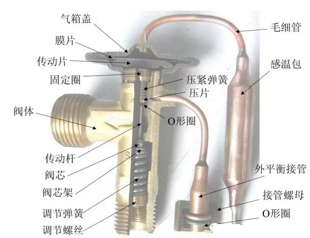 熱力膨脹閥的作用、結(jié)構(gòu)、選型、安裝及調(diào)試