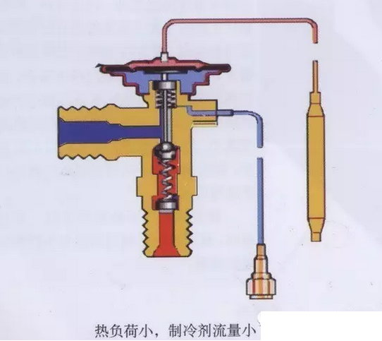 熱力膨脹閥的作用、結(jié)構(gòu)、選型、安裝及調(diào)試