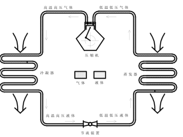 制冷系統(tǒng)高低壓異常原因分析